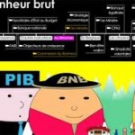 Actualité de la simplicité volontaire