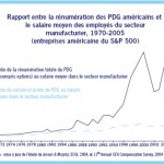 La rémunération des hauts dirigeants