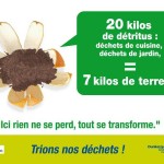 Le compostage: quel programme faut-il développer?